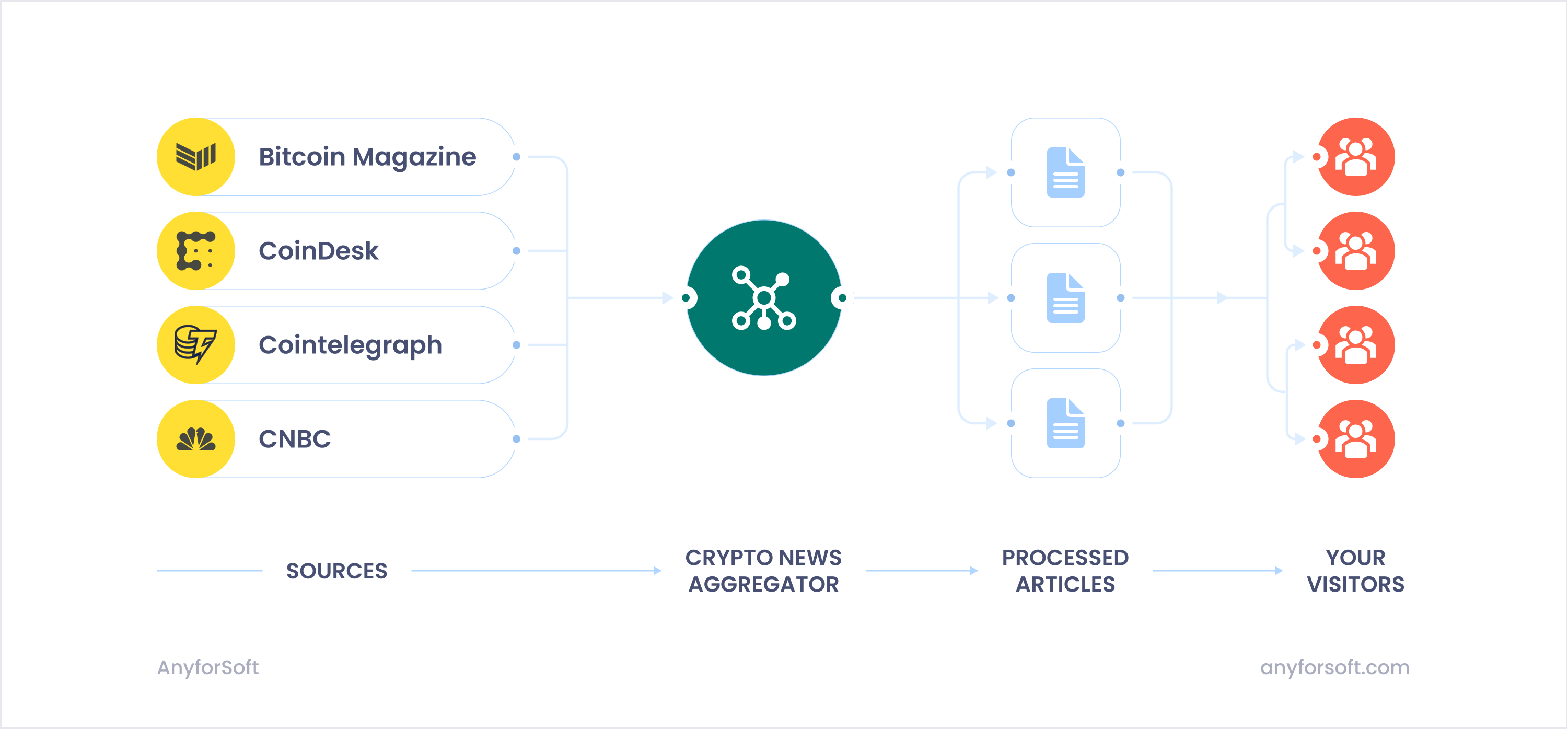 what is an aggregator in crypto